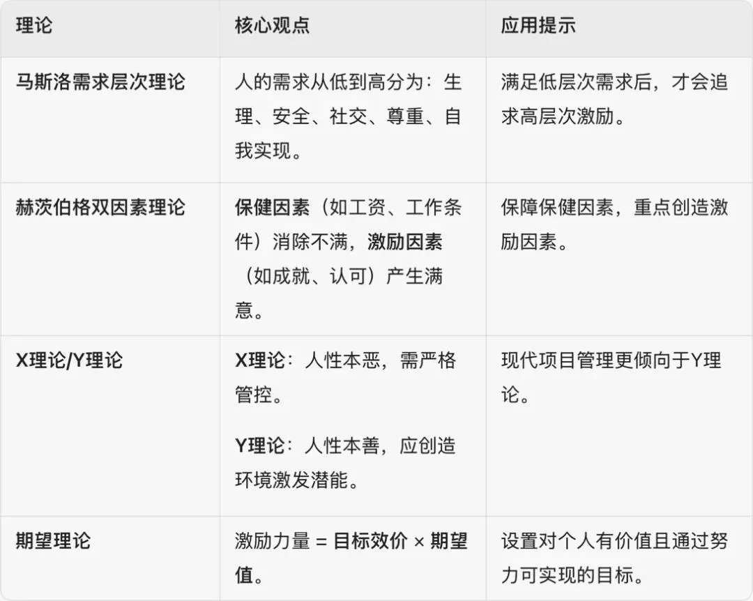 【软考倒计时38天】还得做真题才能发现自己的很多问题 第3张 【软考倒计时38天】还得做真题才能发现自己的很多问题 第3张