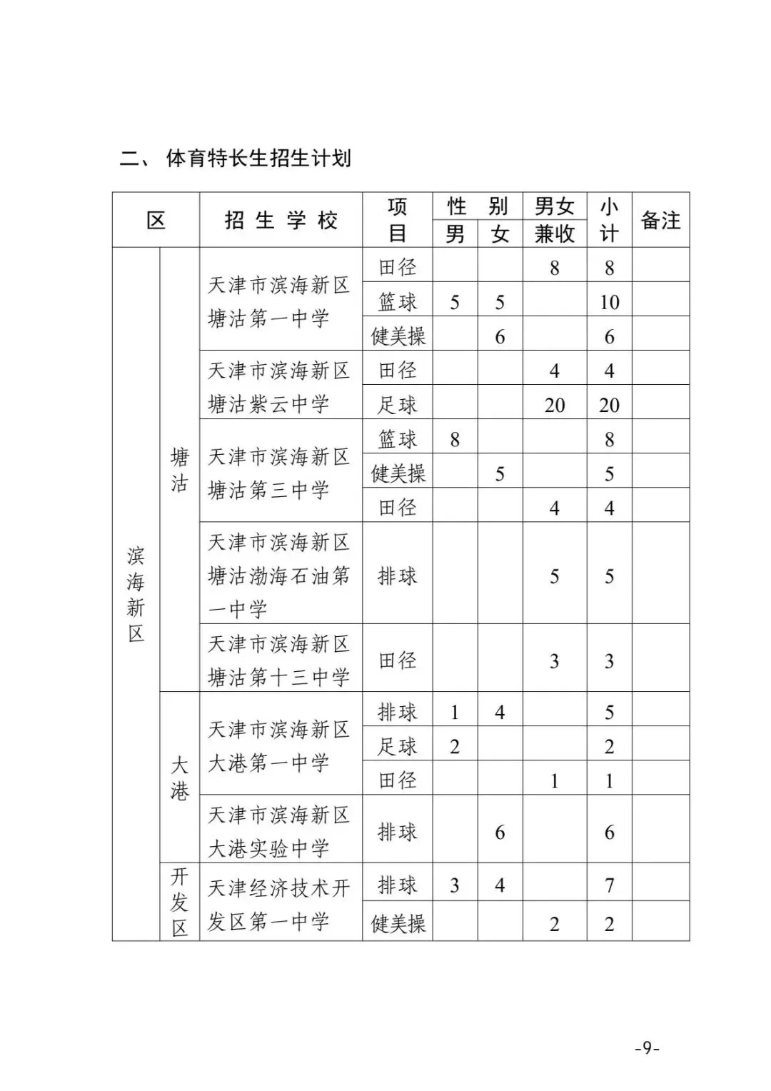 【家长必看】2026年天津中考特长生政策发布! 第10张