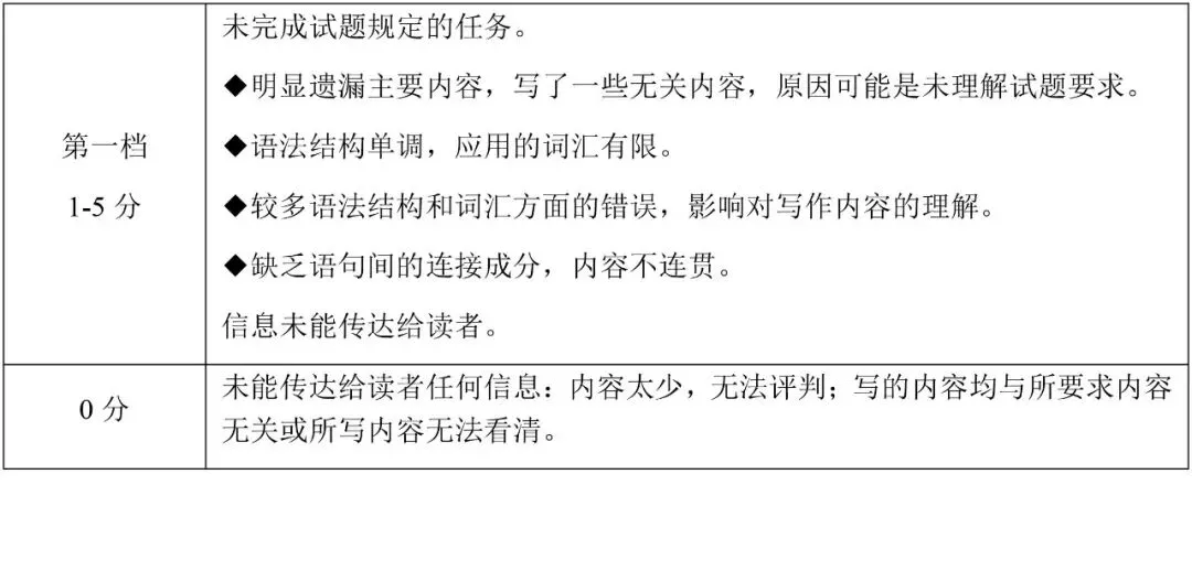 英语丨许昌市2026年中招模拟考试(一)试题、听力及参考答案(可下载) 第13张