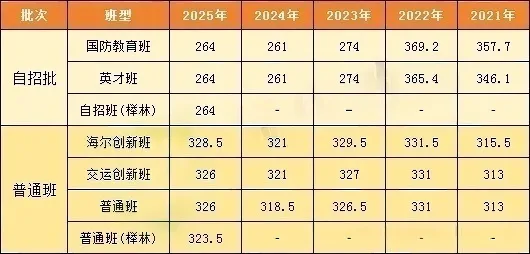 初三家长收藏!中考一模全市开启!成绩可以对比离目标校还差多少分? 第12张 初三家长收藏!中考一模全市开启!成绩可以对比离目标校还差多少分? 第12张
