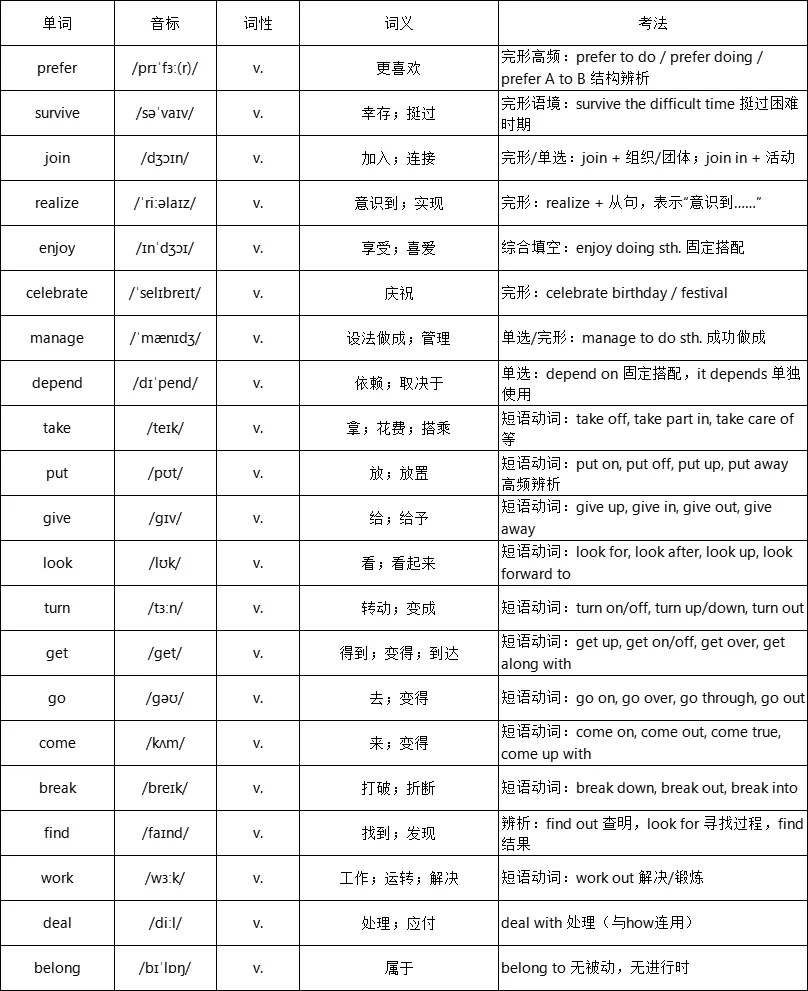 2026 备战中考英语资料包(1) 第1张