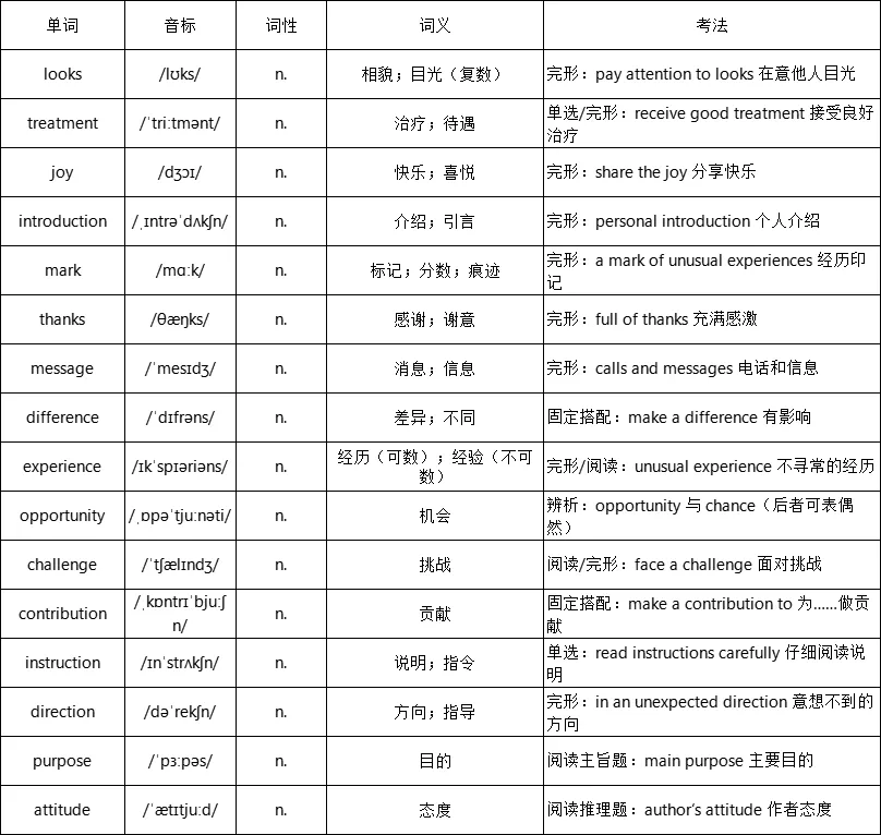 2026 备战中考英语资料包(1) 第2张