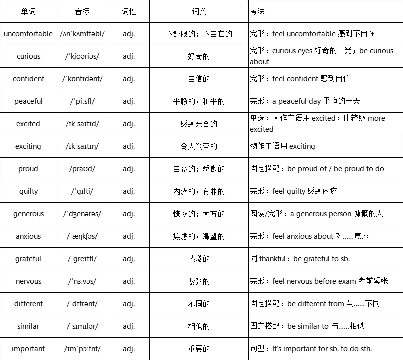 2026 备战中考英语资料包(1) 第3张