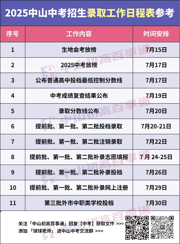中山中考录取:分数 vs 志愿,谁优先? 第5张
