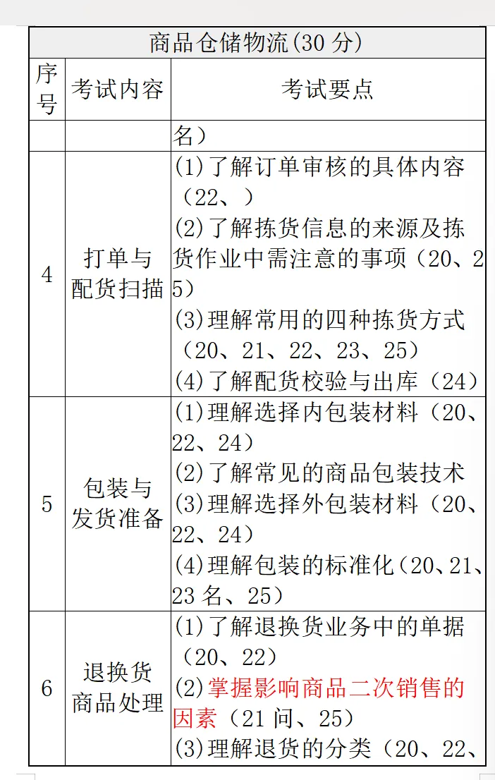 鼠鼠出品|物流真题卷视频解析+六年考频统计+物流真题汇总 第3张