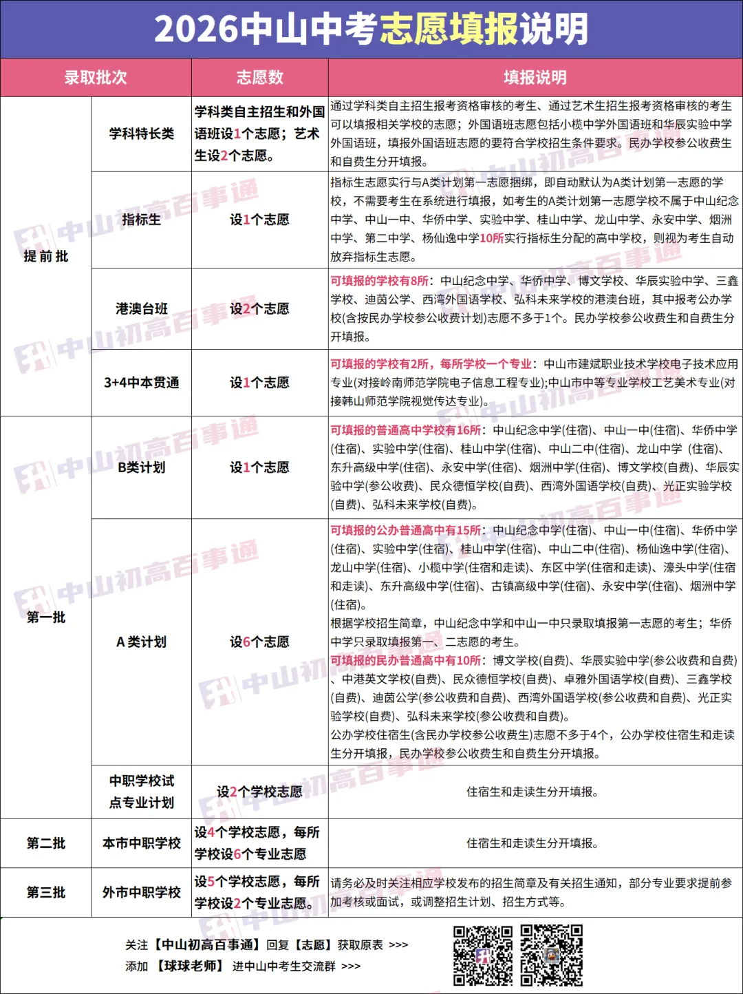 中山中考录取:分数 vs 志愿,谁优先? 第11张