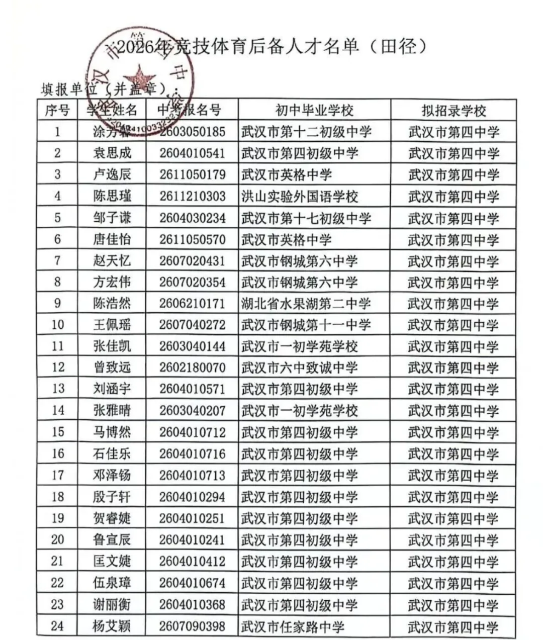2026武汉中考必看:多所高中体育预录名单 第8张