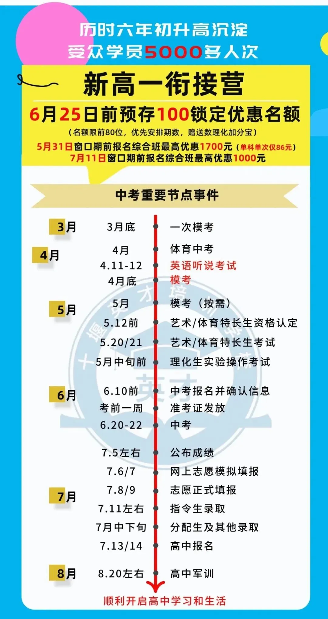 中考倒计时66天,这些重要事项家长们都知道吗?(附:初升高白皮书,免费领) 第3张