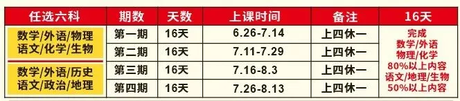 中考倒计时66天,这些重要事项家长们都知道吗?(附:初升高白皮书,免费领) 第6张