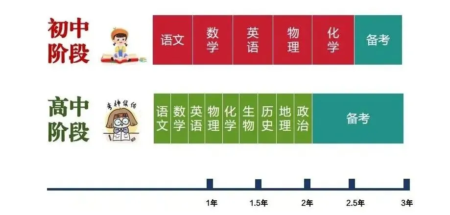 中考倒计时66天,这些重要事项家长们都知道吗?(附:初升高白皮书,免费领) 第8张