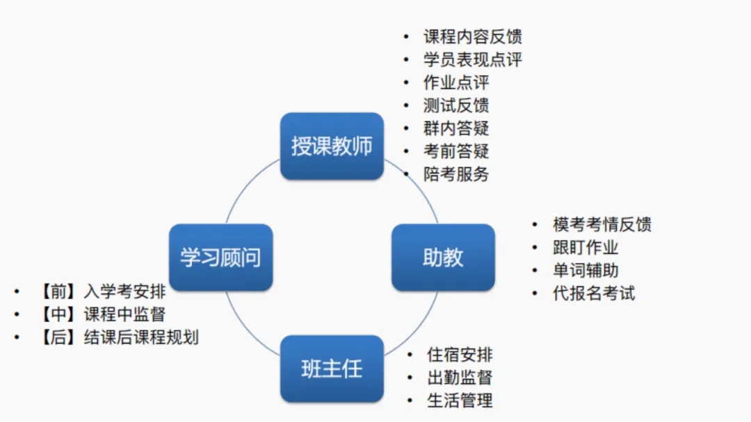 真题资料 | 2010-2025年AMC10真题+答案解析(中英双语版)附网盘下载链接! 第2张 真题资料 | 2010-2025年AMC10真题+答案解析(中英双语版)附网盘下载链接! 第2张
