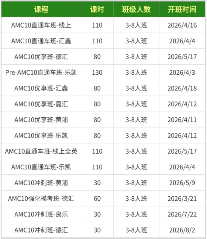 真题资料 | 2010-2025年AMC10真题+答案解析(中英双语版)附网盘下载链接! 第20张 真题资料 | 2010-2025年AMC10真题+答案解析(中英双语版)附网盘下载链接! 第20张