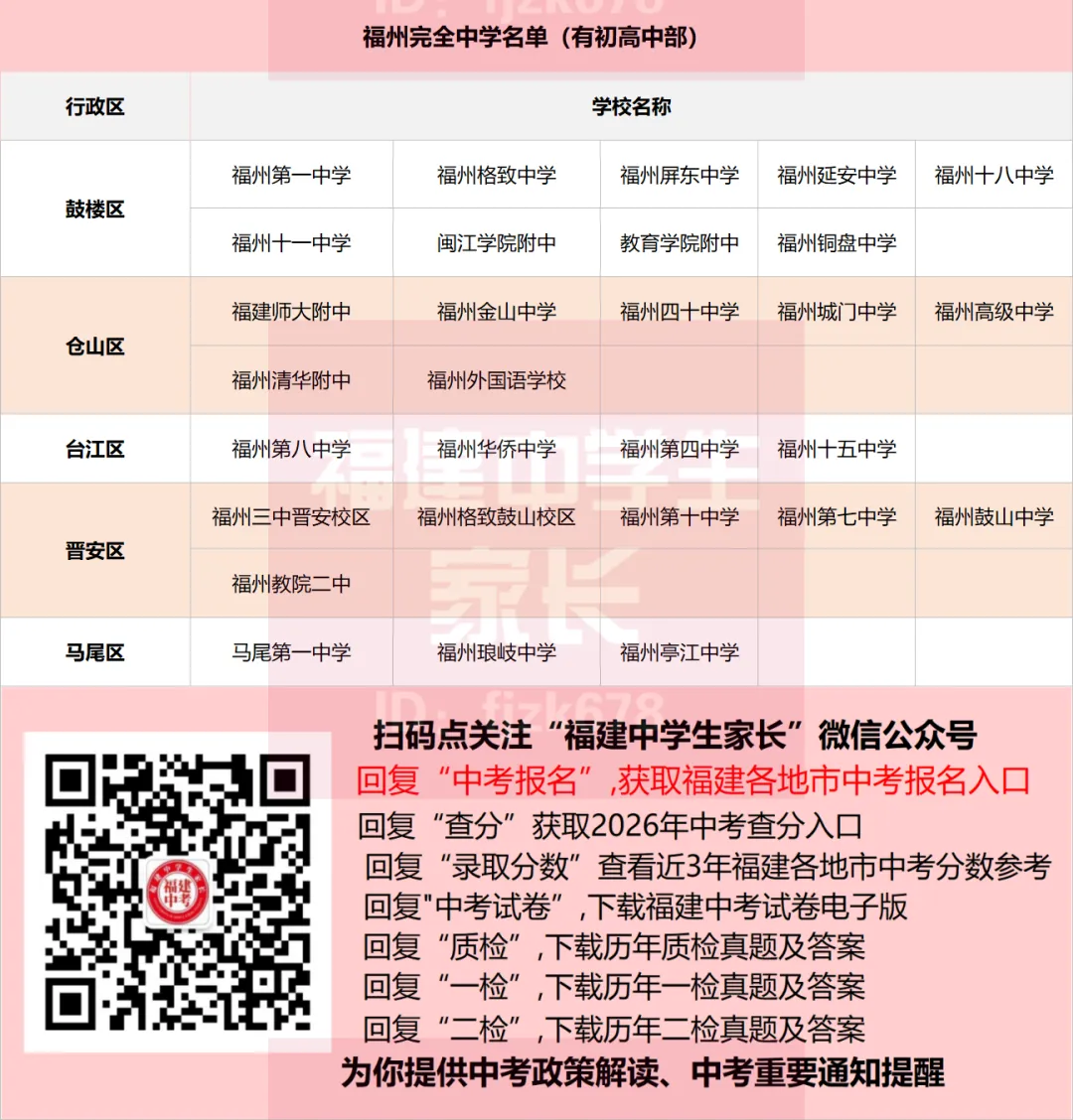 中考改革终落地福建?福州试点初中毕业生直升高中,其它地市呢? 第1张