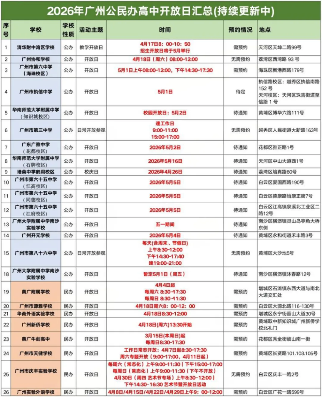 【中考】2026年广州高中开放日,初三必看 第1张