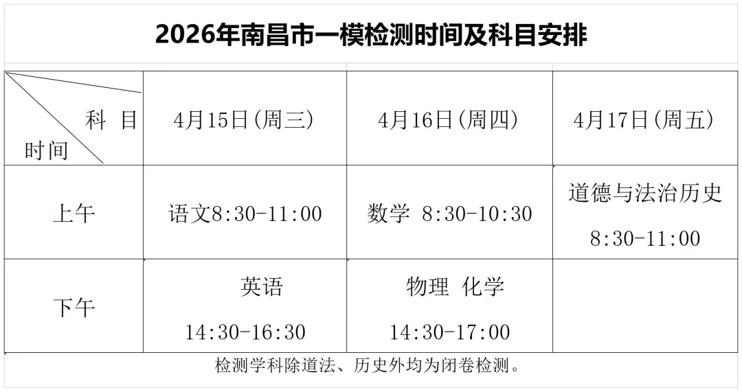 真题领取 | 2026年南昌一模真题试卷及答案 第1张