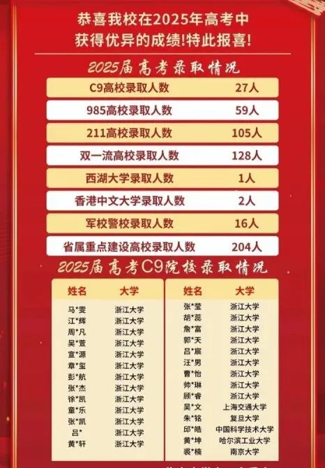 前十三要变前十四?今年中考新增一所重高面向主城区招生?| 中考 第4张