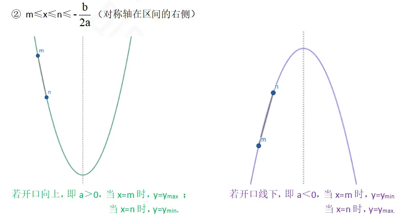 2026云南中考数学压轴预测一:二次函数区间最值问题 第2张 2026云南中考数学压轴预测一:二次函数区间最值问题 第2张