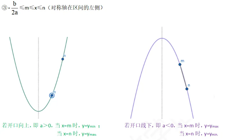 2026云南中考数学压轴预测一:二次函数区间最值问题 第3张 2026云南中考数学压轴预测一:二次函数区间最值问题 第3张