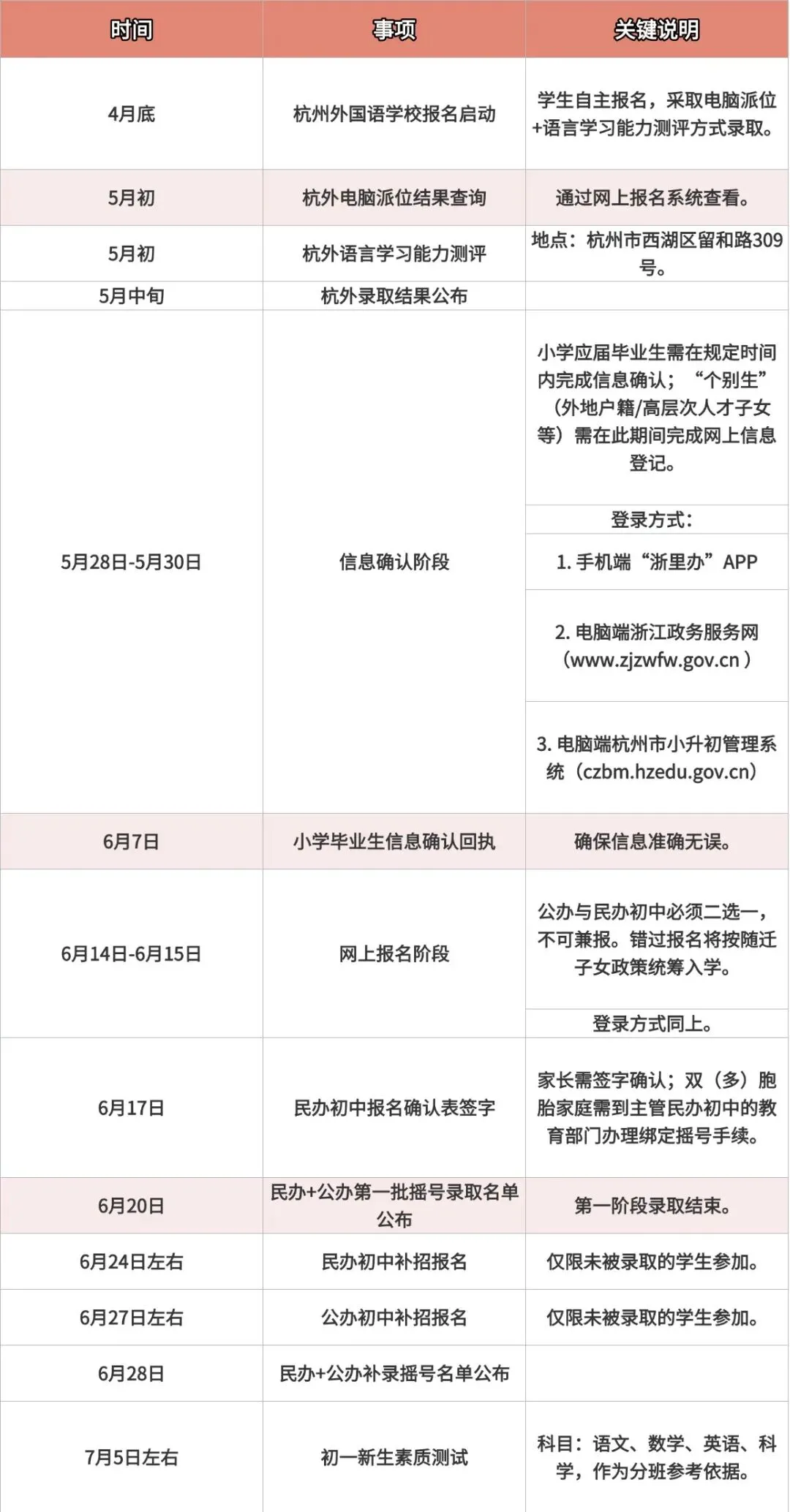 2026杭州小升初时间轴出炉!【附历年真题】四月底启动报名,家长速看! 第1张