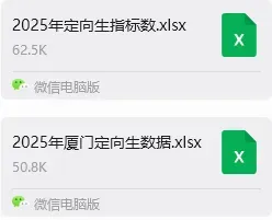 中考志愿提前布局:厦门外国语学校 定向生切线+指标 第8张