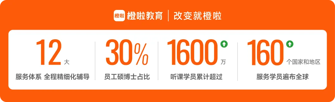 考研英语真题90%来自...... 第13张