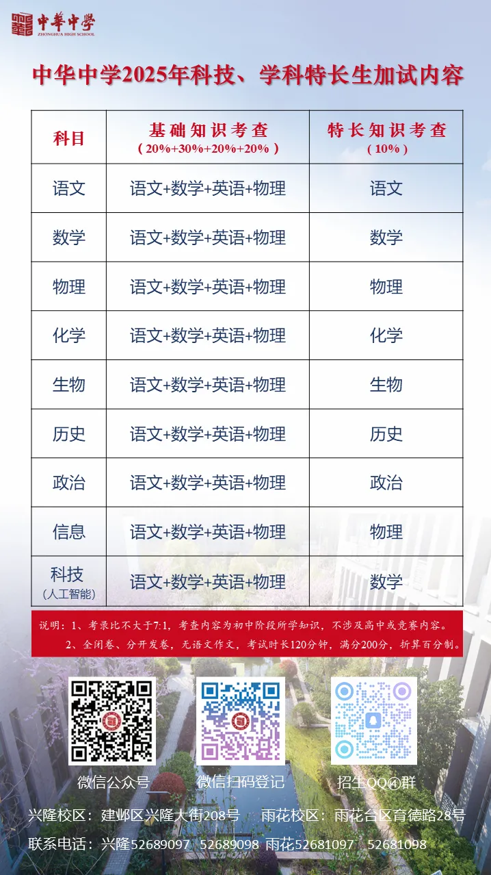 数据解析!南京中考特长生报哪些科目容易上岸? 第3张