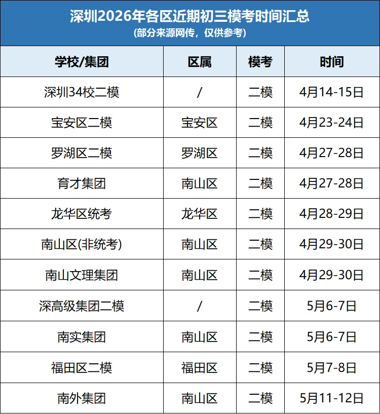 最新!深圳34校联考初三二模真题解析来了! 第13张