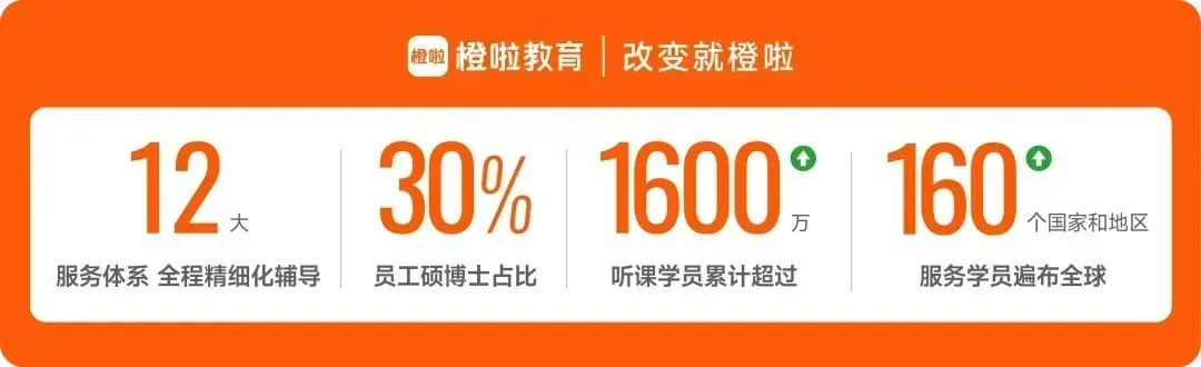 注意!这些地方可能有四六级阅读真题! 第4张