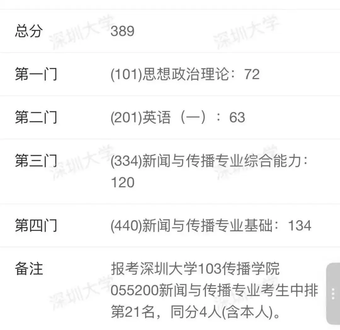 吃透真题、策划为王、吃透论文、关注热点你就能上岸 | 26深大新传考研经验贴 第2张