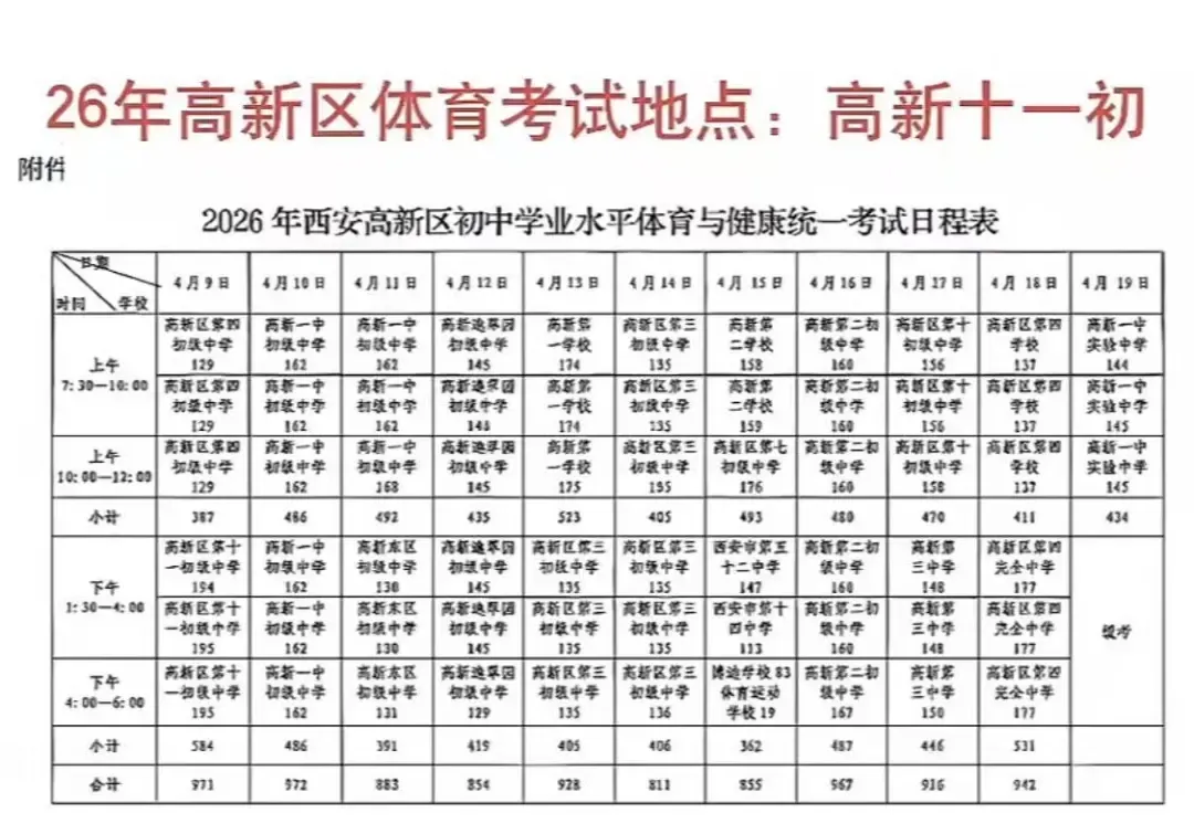 【最新】最新西安各区中考体育考场安排! 第3张 【最新】最新西安各区中考体育考场安排! 第3张