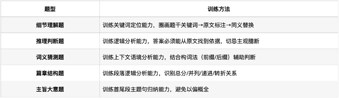 深圳中考英语·阅读理解:过去5年考了什么?2026年会怎么考? 第15张