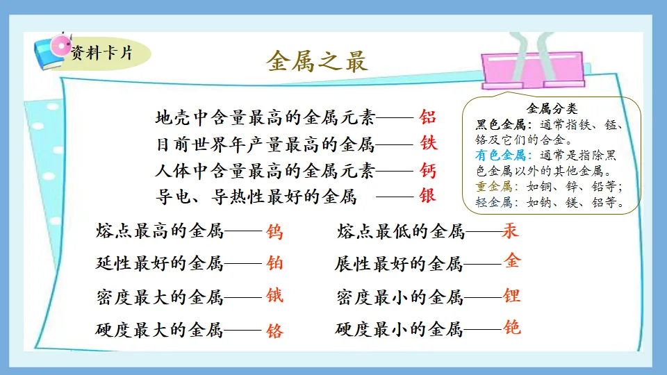 中考化学复习:金属和金属材料 第15张