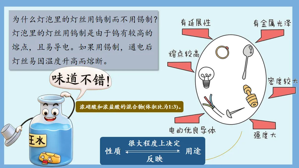 中考化学复习:金属和金属材料 第19张