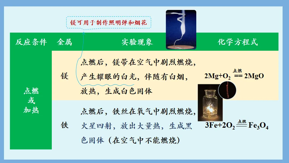 中考化学复习:金属和金属材料 第35张