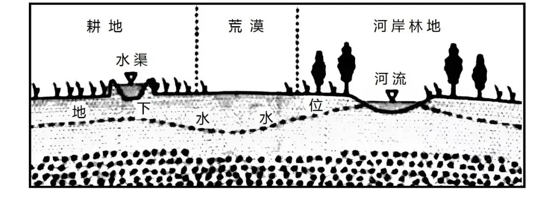 冲刺提分真题练——考点13 陆地水(解析版) 第15张 冲刺提分真题练——考点13 陆地水(解析版) 第15张
