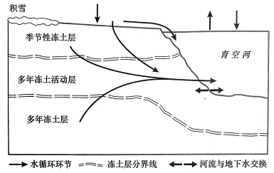 冲刺提分真题练——考点13 陆地水(解析版) 第22张 冲刺提分真题练——考点13 陆地水(解析版) 第22张