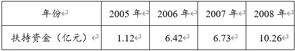 【每日一练581】深圳中考历史 第6张