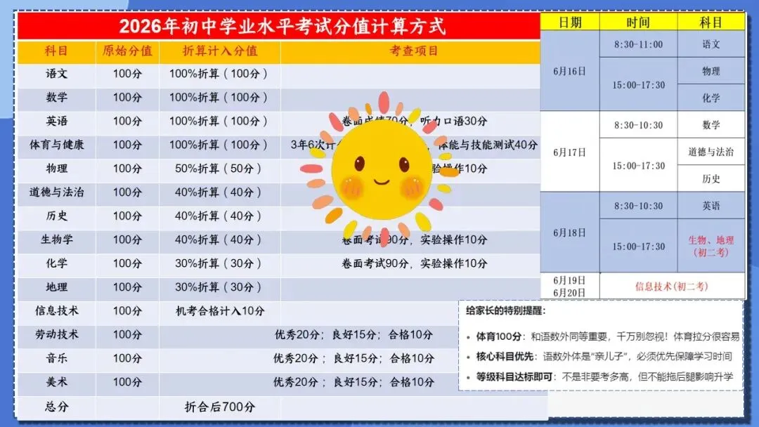 2026年初三毕业班中考冲刺家长会课件+发言稿《携手护航决胜》 第22张 2026年初三毕业班中考冲刺家长会课件+发言稿《携手护航决胜》 第22张