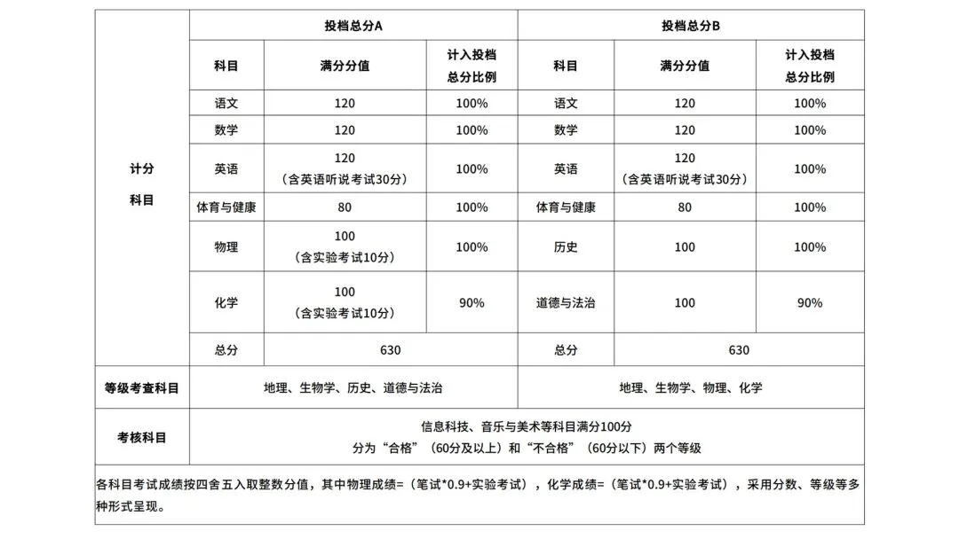 2026中山中考最新政策 第1张