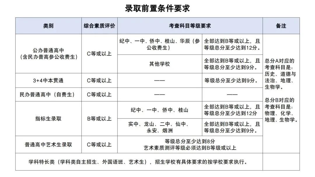 2026中山中考最新政策 第3张