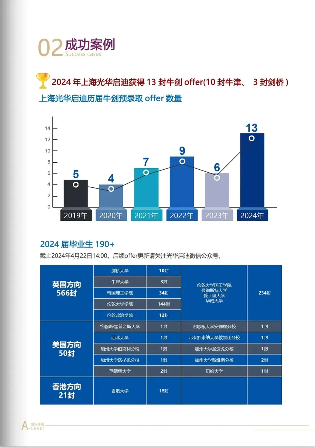 西安国际高中|无需中考成绩!西安南开启迪国际高中2026年招生简章!学费蕞低! 第5张