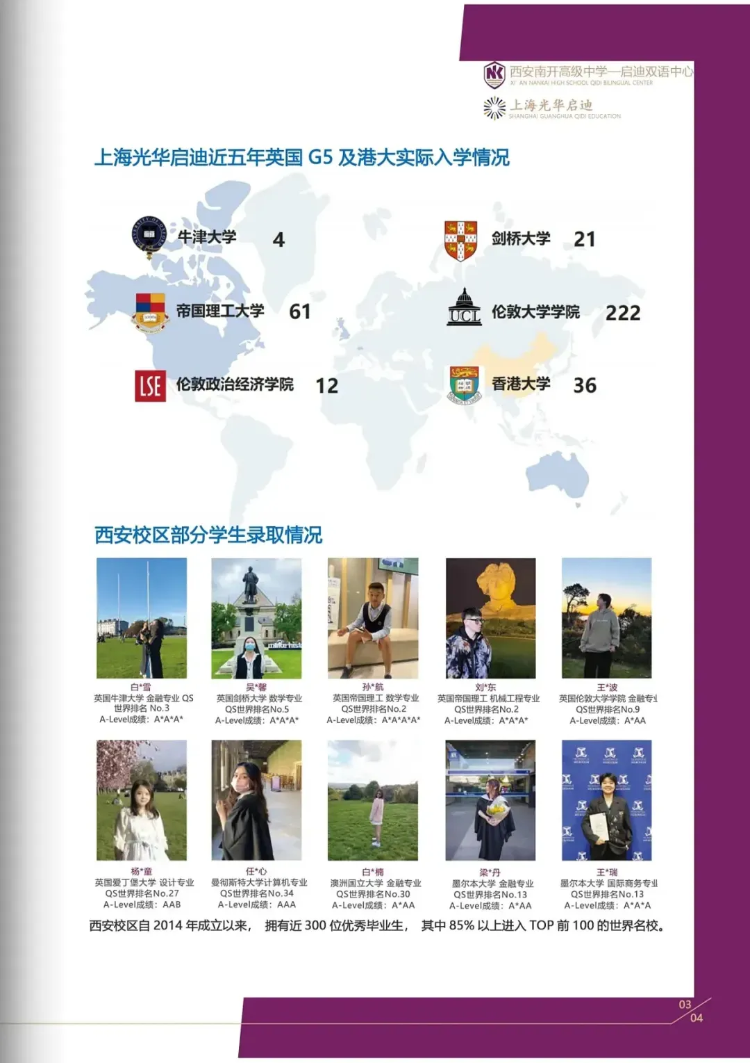 西安国际高中|无需中考成绩!西安南开启迪国际高中2026年招生简章!学费蕞低! 第6张