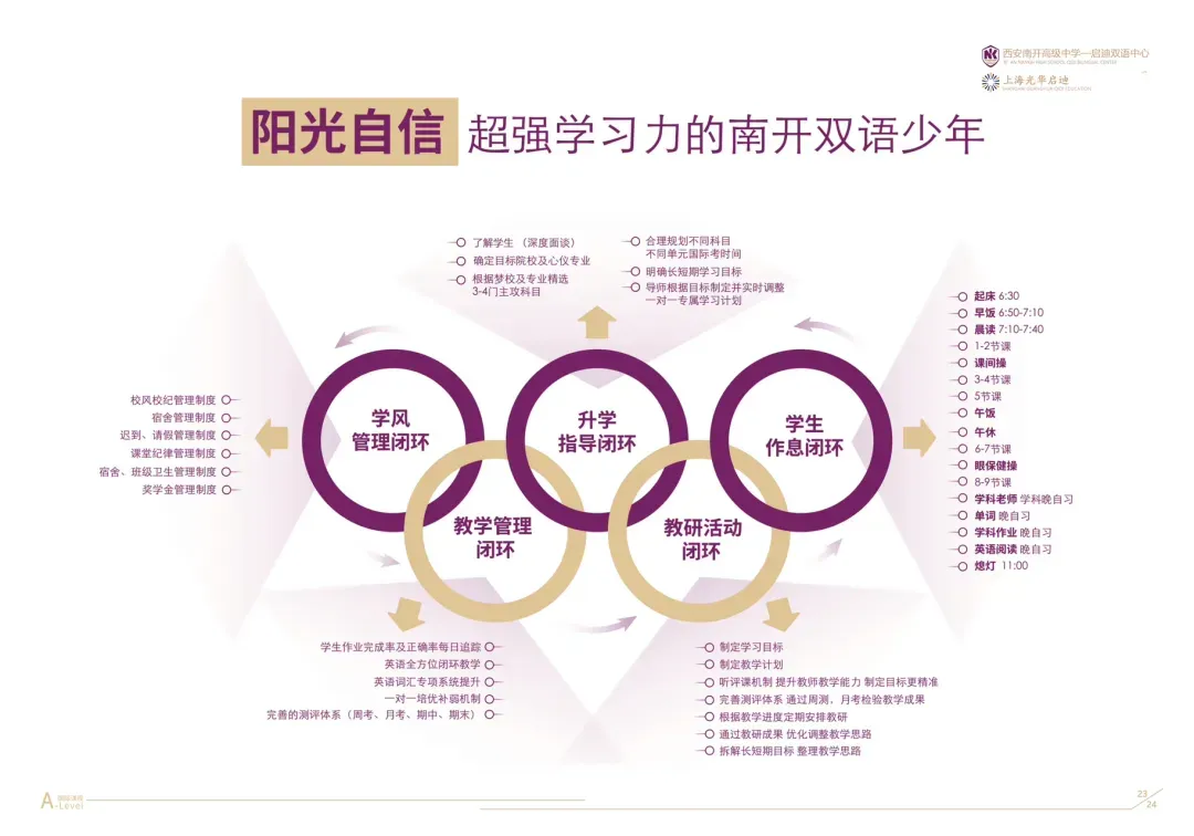 西安国际高中|无需中考成绩!西安南开启迪国际高中2026年招生简章!学费蕞低! 第25张