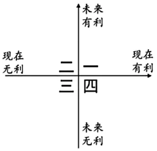 2026中考语文模拟试卷及参考答案(1)【可打印】 第8张