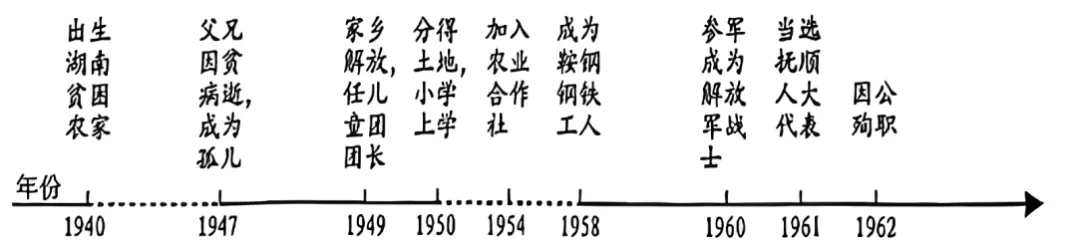 三年(2023-2025)中考历史真题: 社会主义制度的建立与社会主义建设的探索·选择题(原卷版) 第10张
