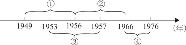 三年(2023-2025)中考历史真题: 社会主义制度的建立与社会主义建设的探索·选择题(原卷版) 第16张