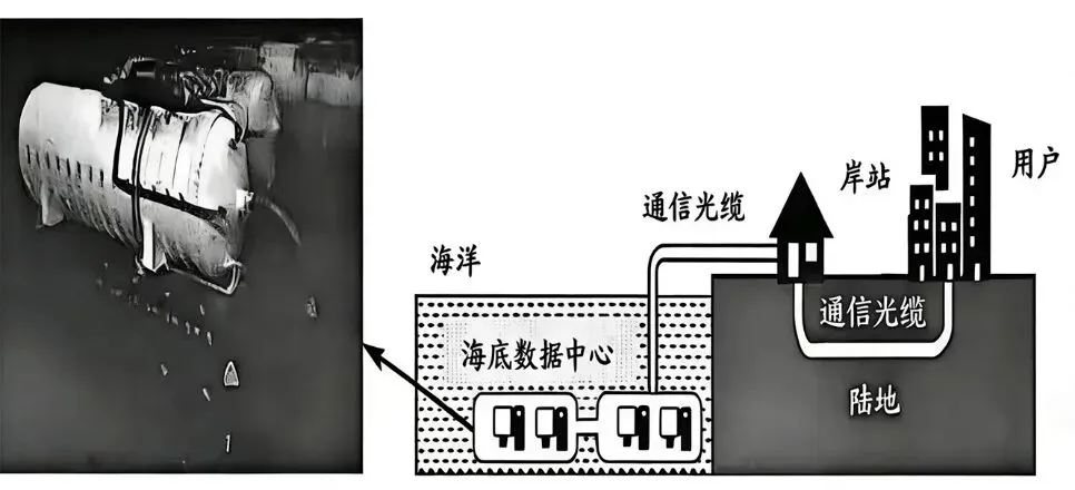 2026年地理中考热点(45)——全球首个海风直连海底数据中心在上海附近海域建成 第2张