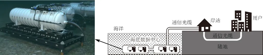 2026年地理中考热点(45)——全球首个海风直连海底数据中心在上海附近海域建成 第13张