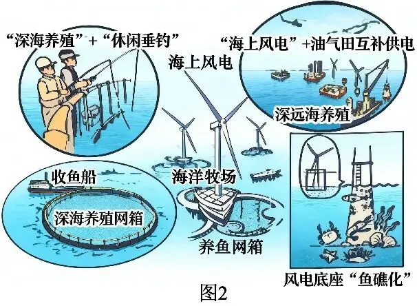 2026年地理中考热点(45)——全球首个海风直连海底数据中心在上海附近海域建成 第15张