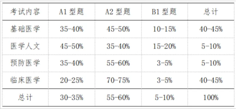 刷题刷成“伪人”,一测直接“死者”?这场模考专治水平测试摆烂! 第4张